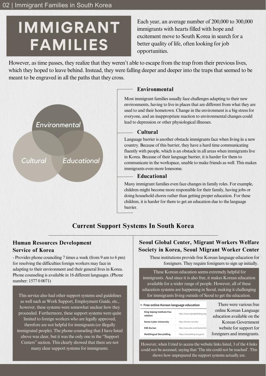 Journal spread about immigrant families in South Korea
