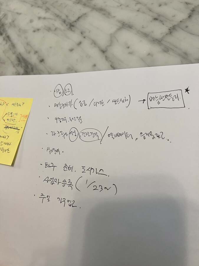 Planning notes for the social café